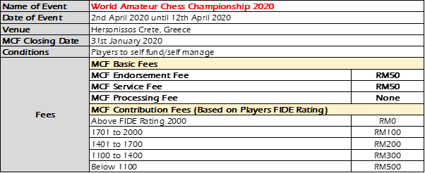 Malaysia Representatives to World and Asian Level Events – Malaysian Chess  Federation