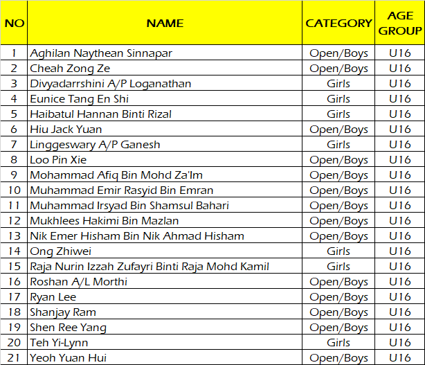 MCF Online Blitz Q2 – Results are out! – Malaysian Chess Federation