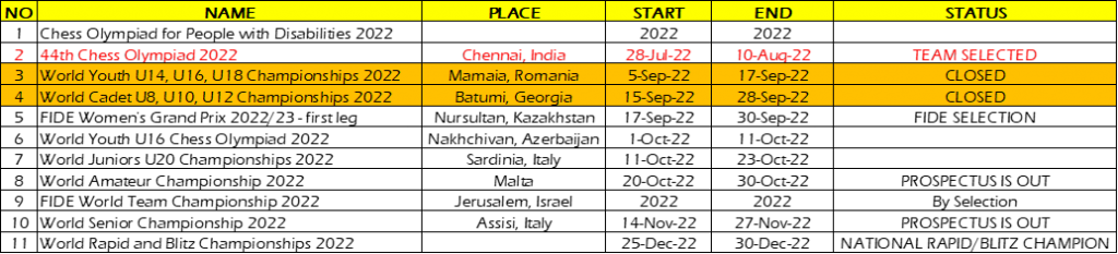 Malaysia Representatives to World and Asian Level Events – Malaysian Chess  Federation