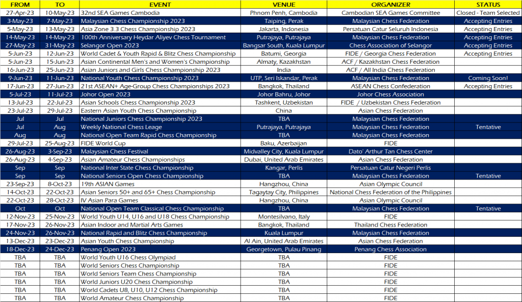 Chess Calendar 2023