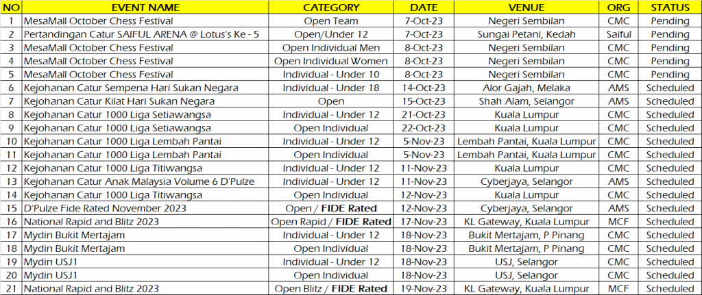 NATIONAL RAPID and BLITZ CHESS CHAMPIONSHIP 2023 – 17th to 19th