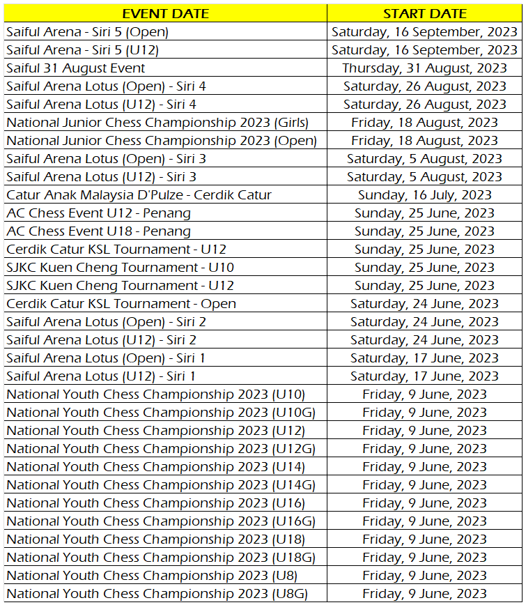 FIDE ratings July 2023