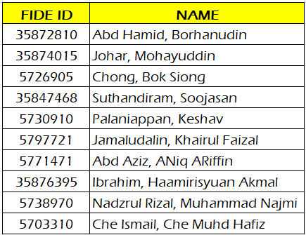 New NA Approved by FIDE