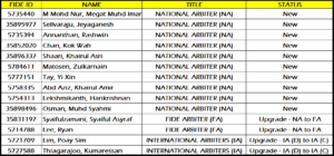 New National Arbiters