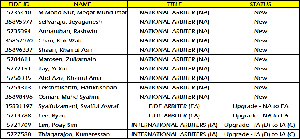 New National Arbiters