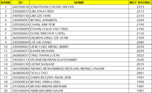 MCF Rating Updated